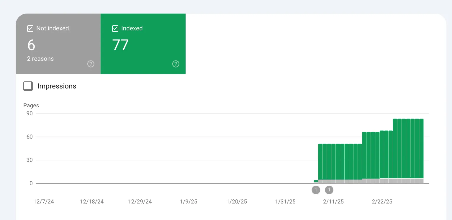 indexed page data